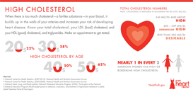 Heart Disease Risk Factor Infographics